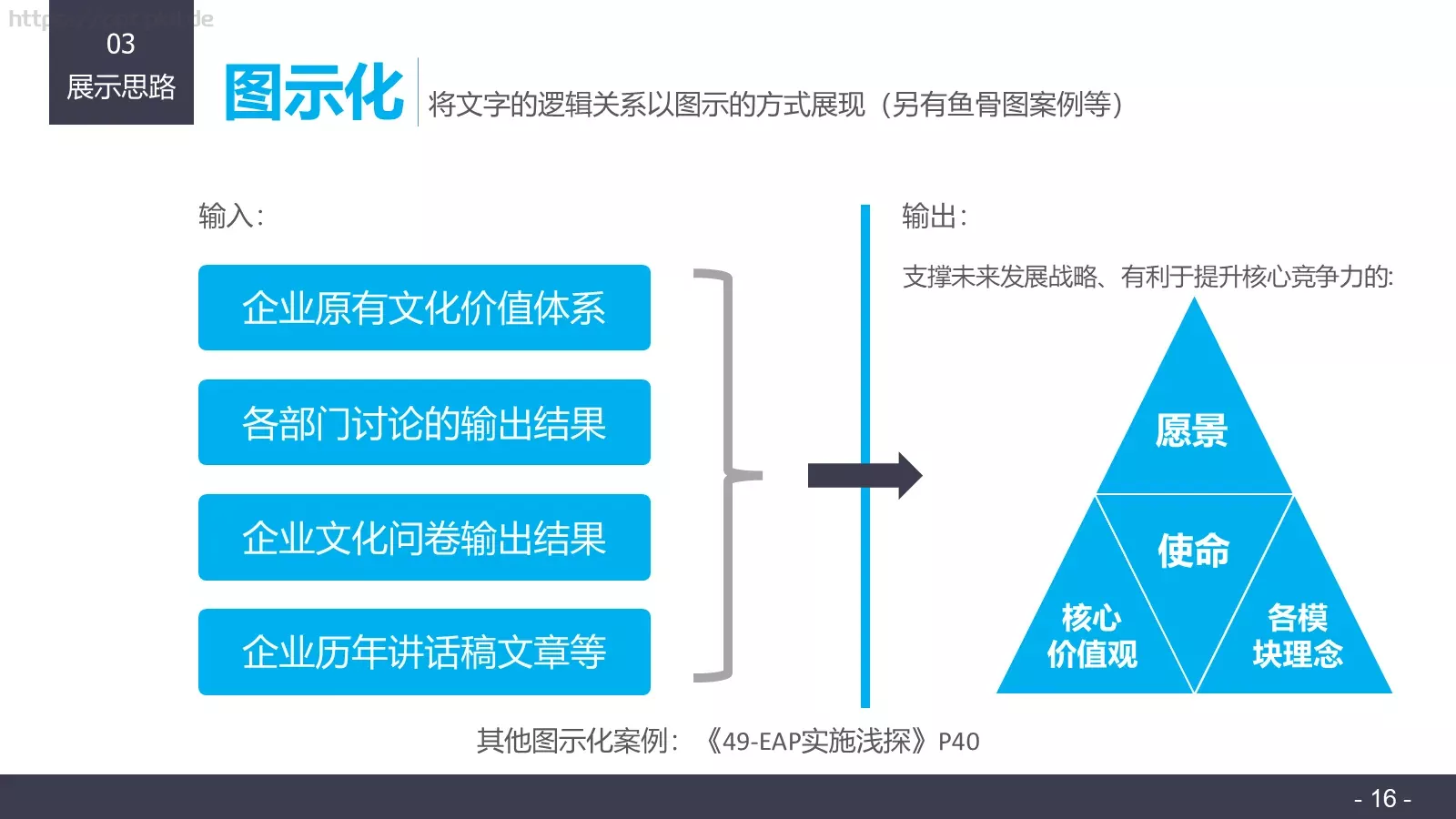 布衣公子通用PPT 第 16 页预览图