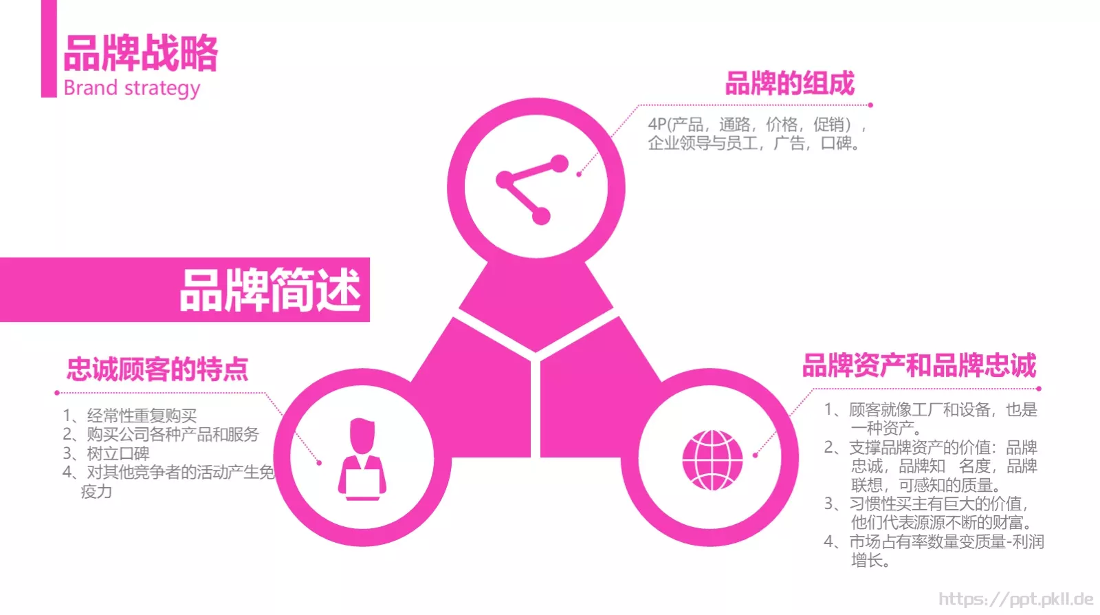 企业文化建设PPT模板 第 20 页预览图