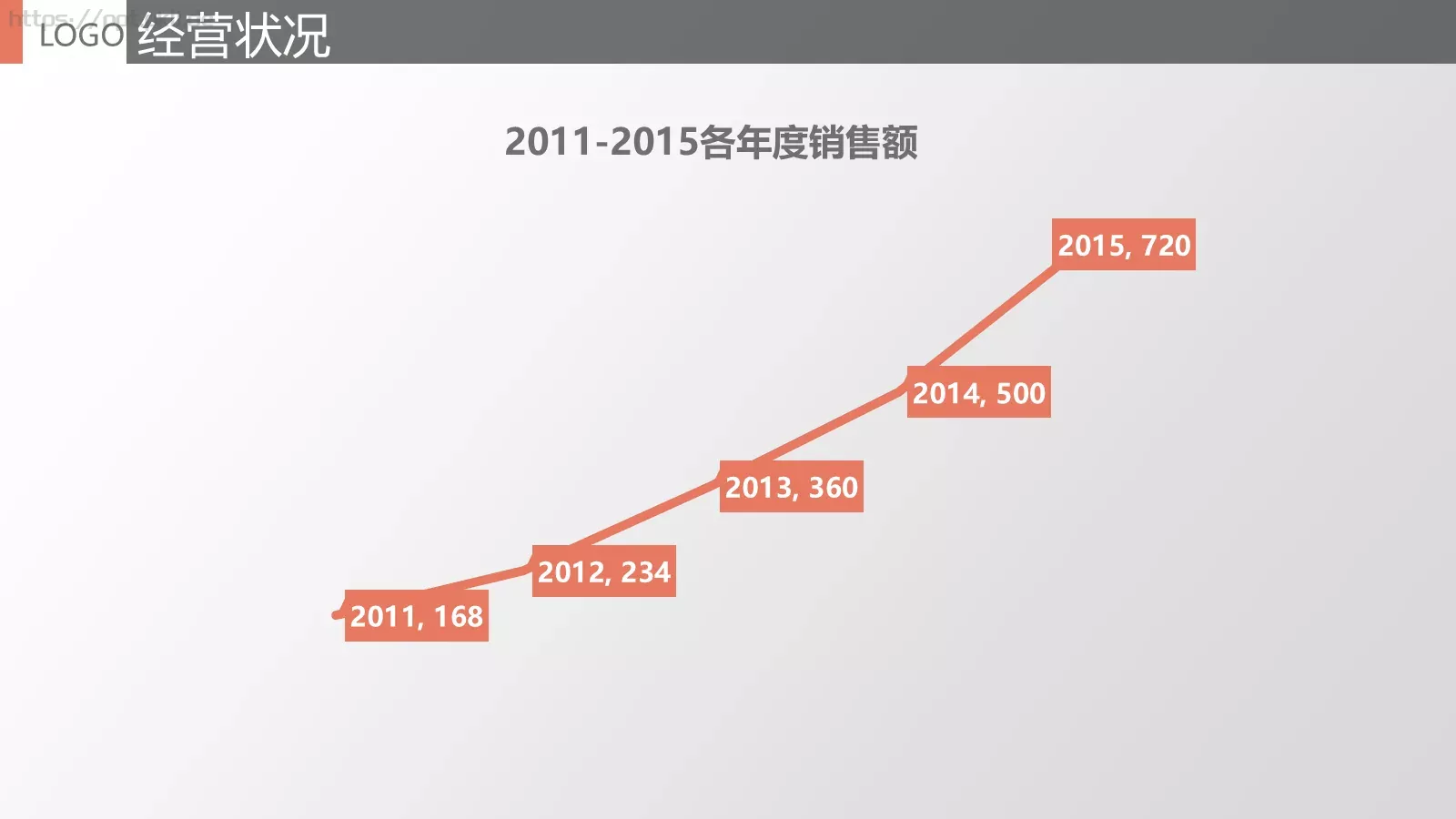 工作总结报告PPT模板 第 4 页缩略图