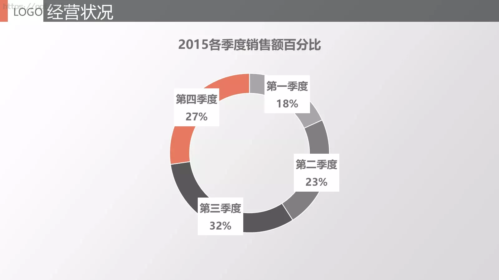 工作总结报告PPT模板 第 5 页预览图