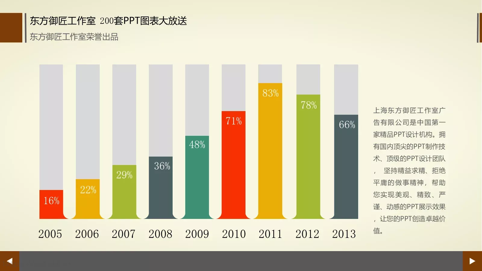 通用商务图表合集PPT模板 第 115 页预览图