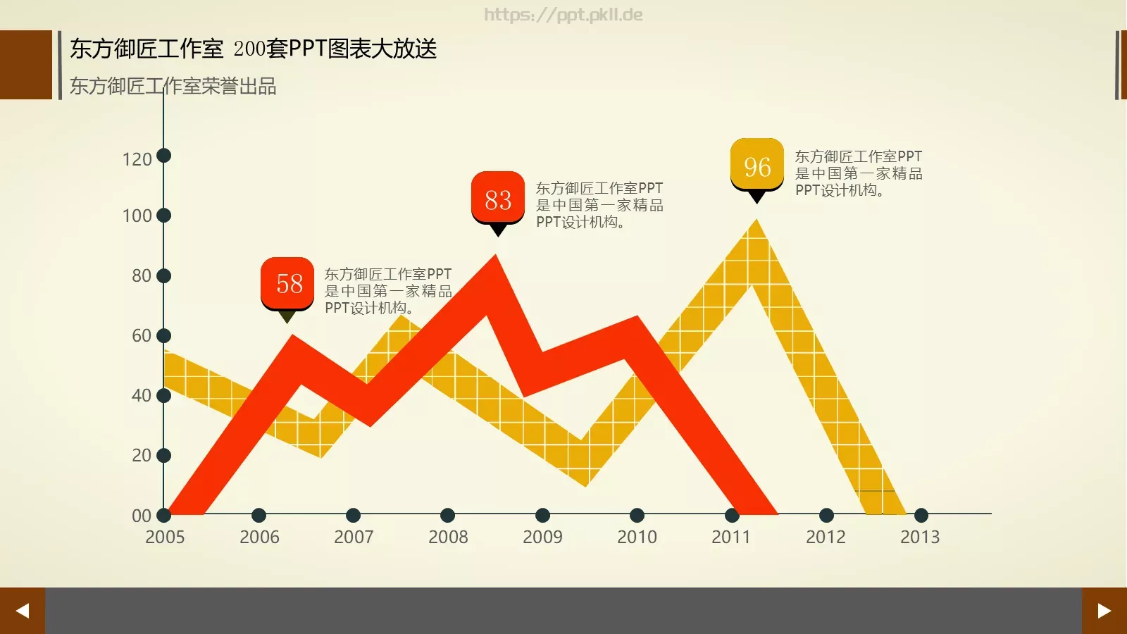 通用商务图表合集PPT模板 第 162 页预览图