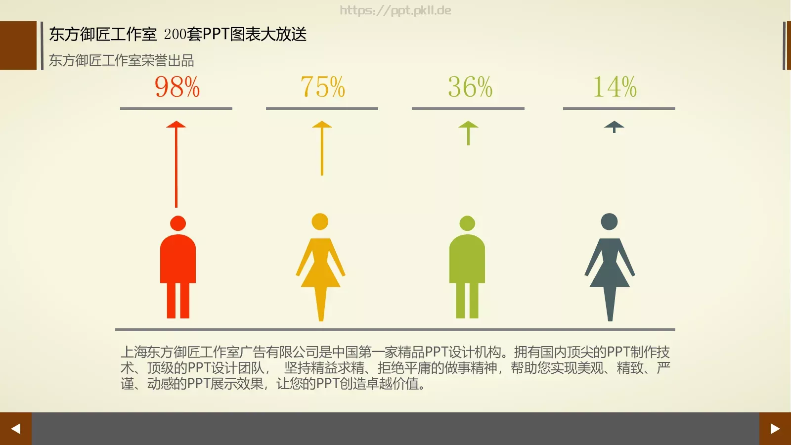 通用商务图表合集PPT模板 第 182 页预览图