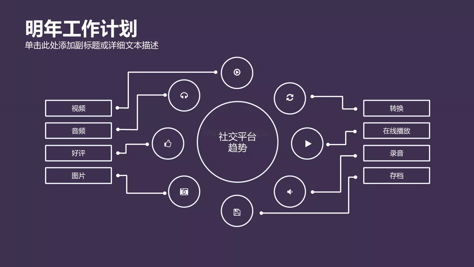 工作汇报年终总结PPT模板 第 28 页预览图