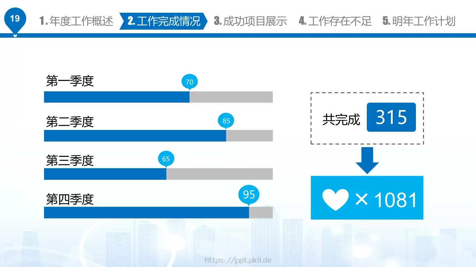 工作汇报PPT模板 第 19 页预览图