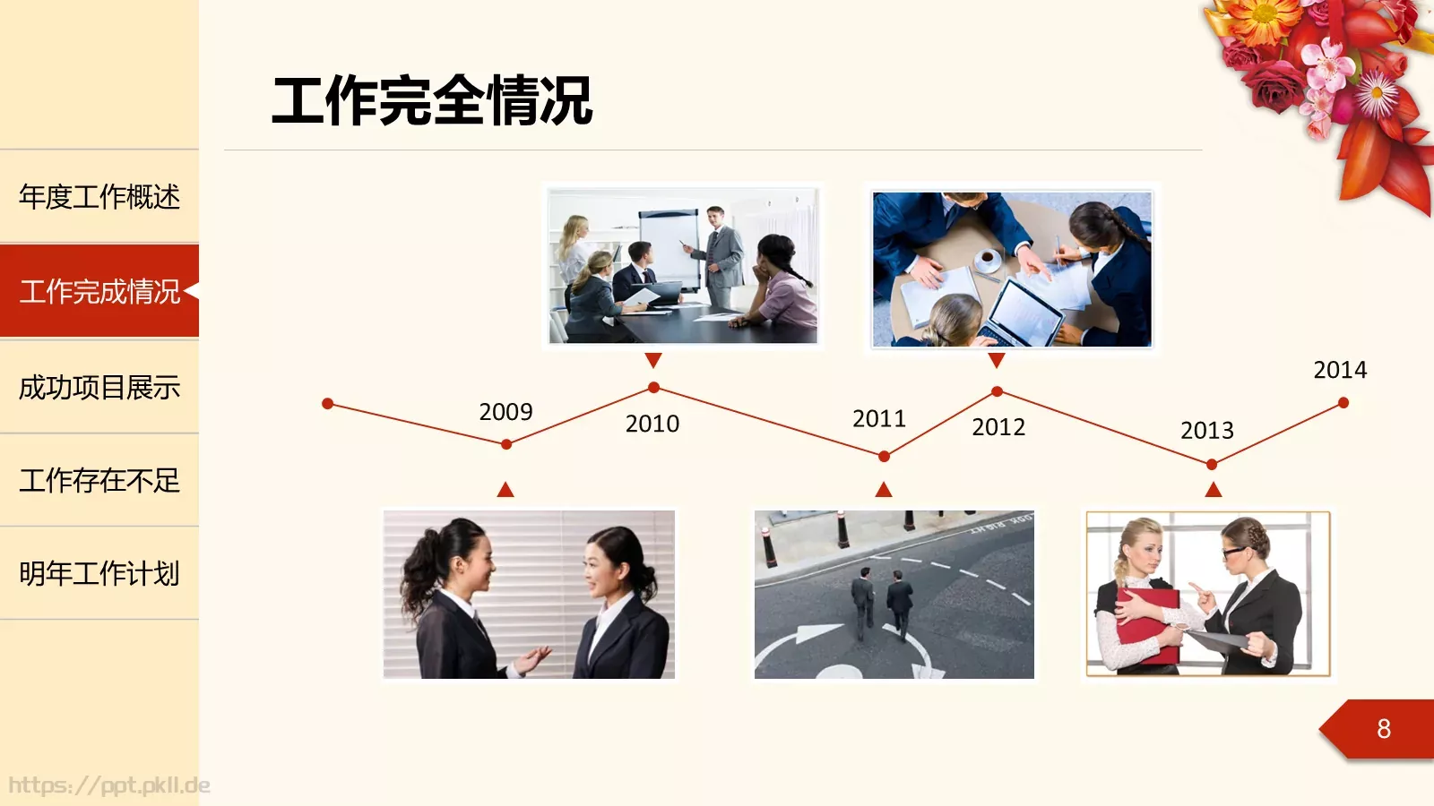 年度工作总结汇报PPT模板 第 8 页预览图