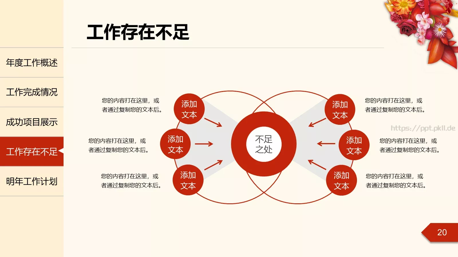 年度工作总结汇报PPT模板 第 20 页预览图