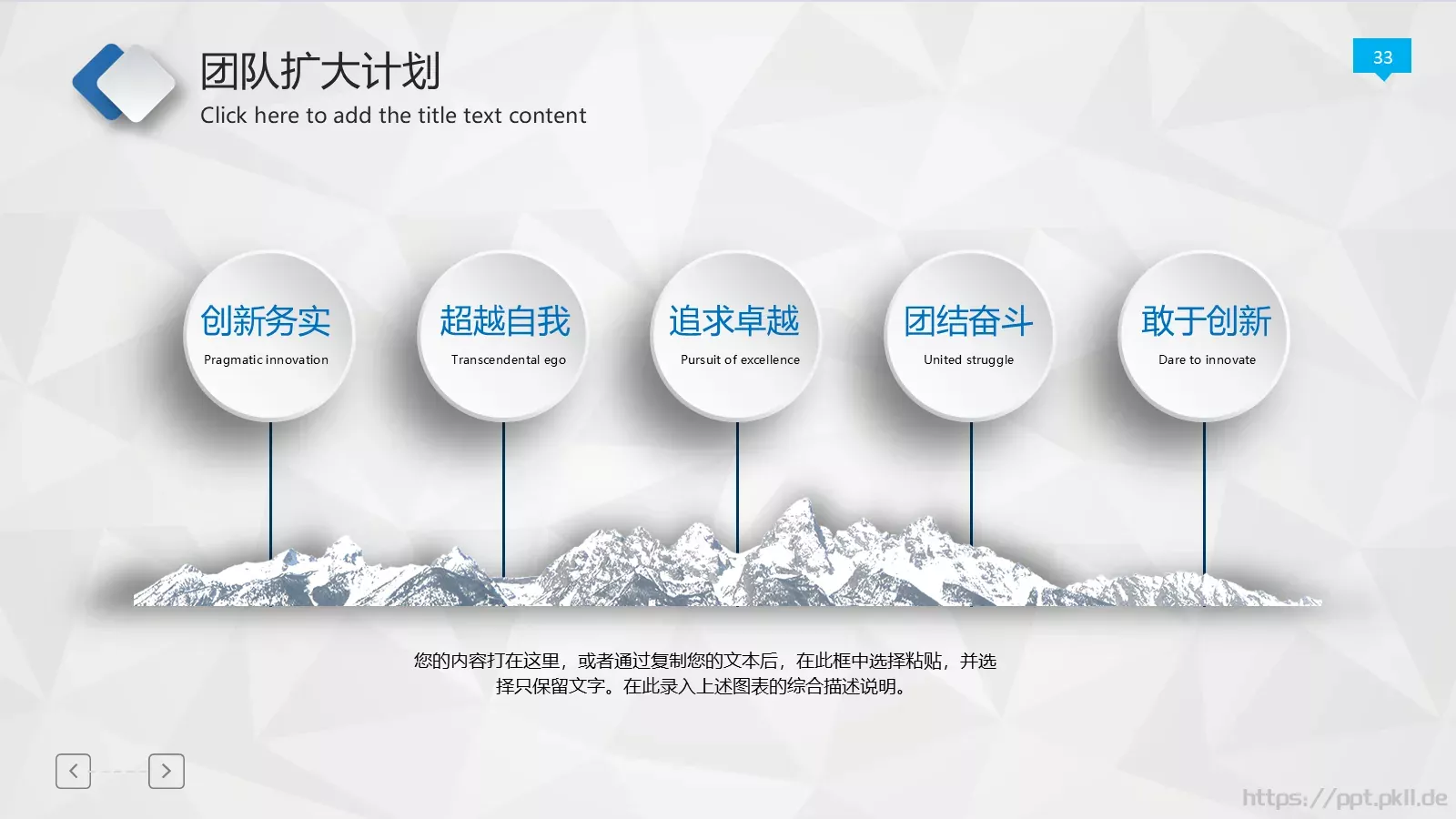 工作报告年终总结PPT模板 第 33 页预览图