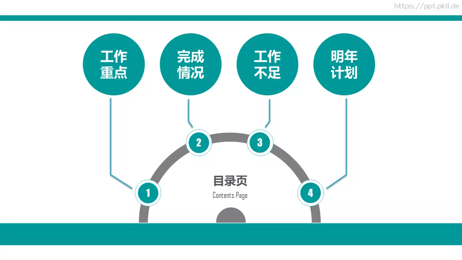年度工作汇报PPT模板 第 2 页缩略图
