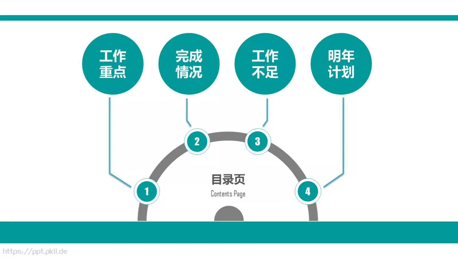 年度工作汇报PPT模板 第 11 页预览图