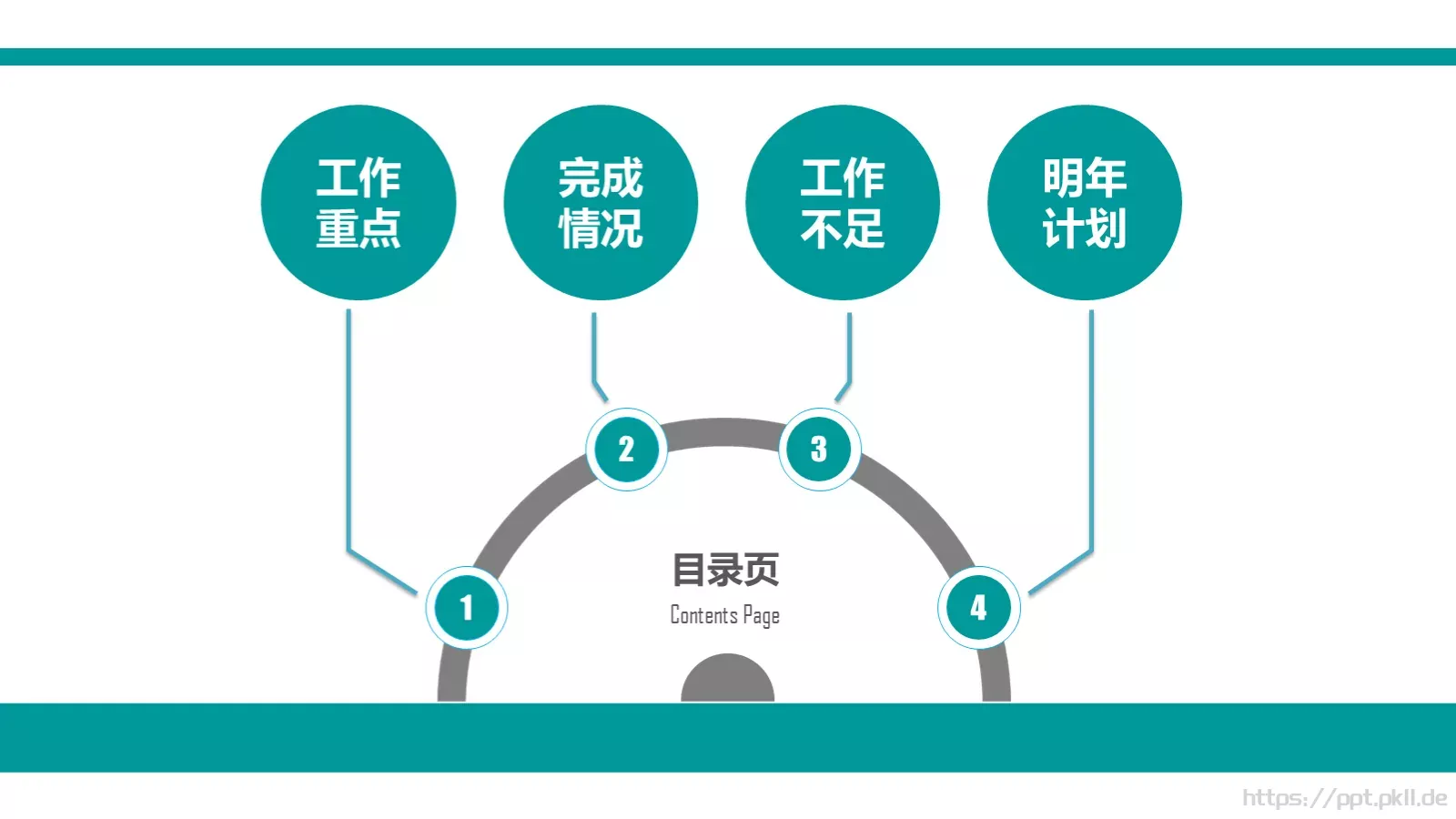 年度工作汇报PPT模板 第 17 页预览图