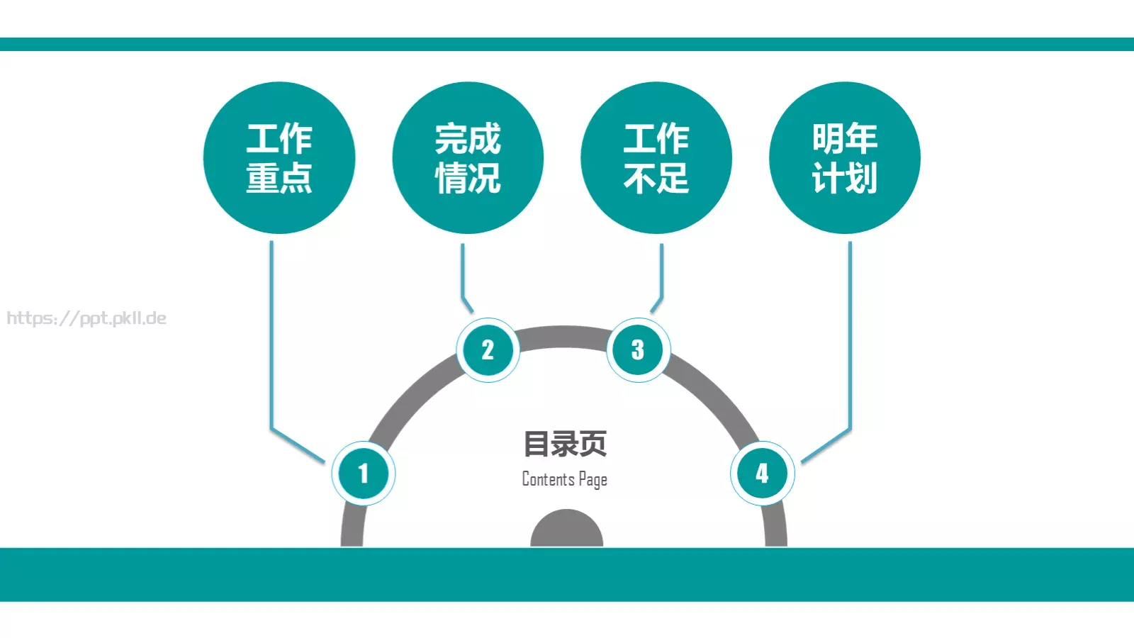 年度工作汇报PPT模板 第 22 页预览图