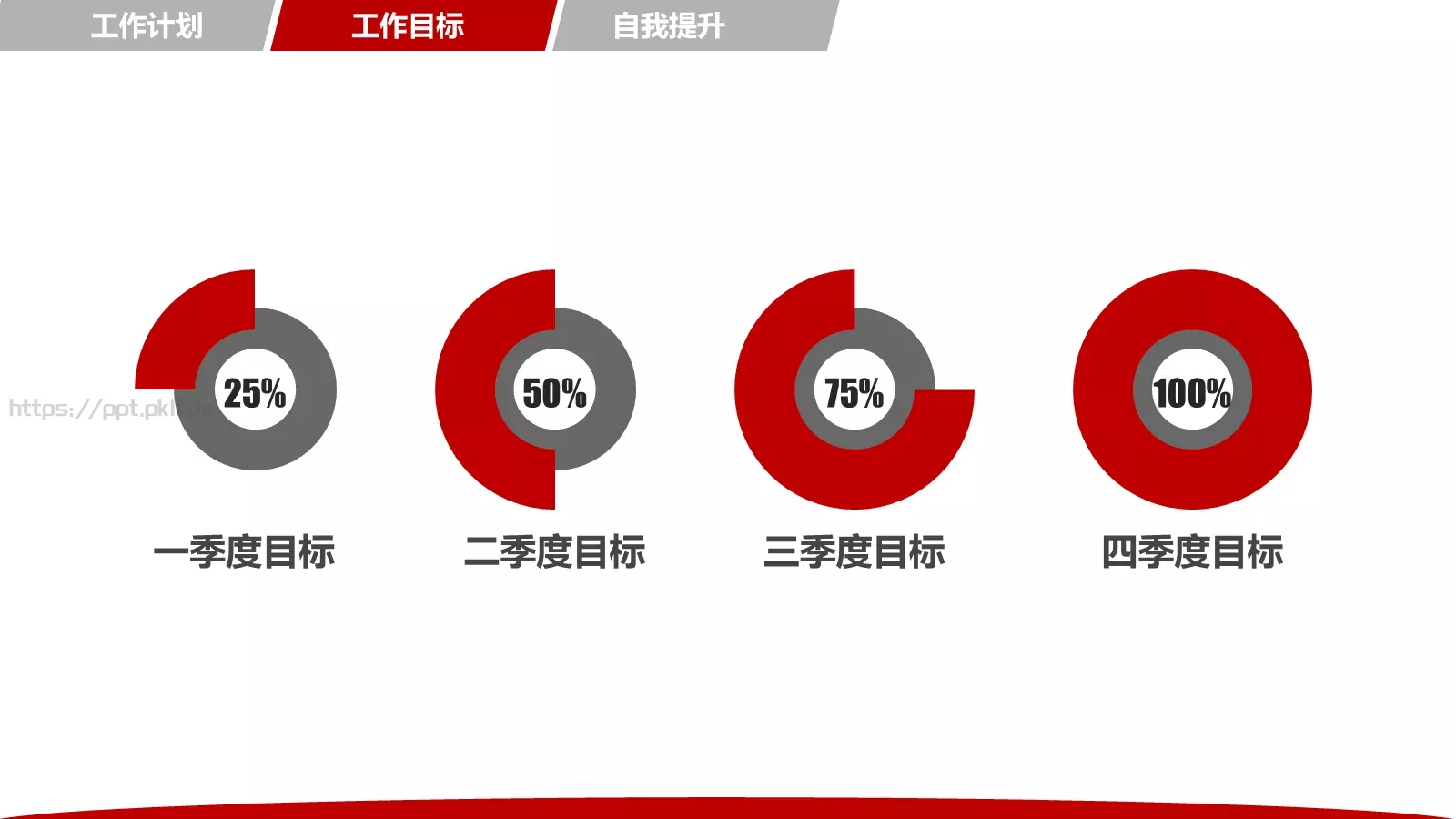 年终总结汇报及新年计划PPT模板 第 28 页预览图
