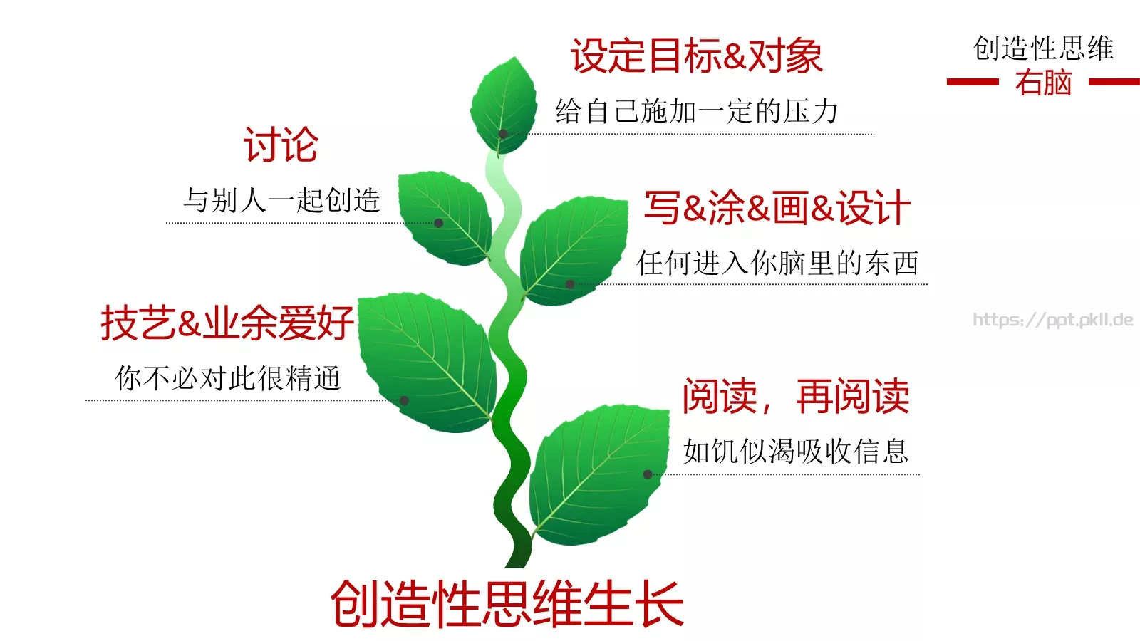 思维技巧PPT模板 第 23 页预览图