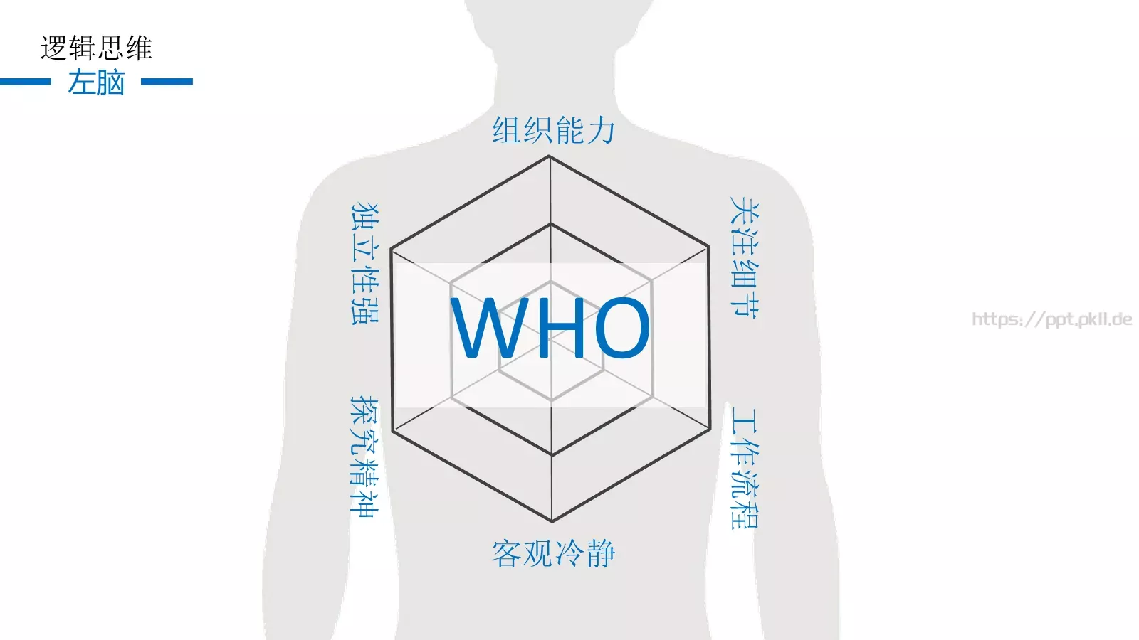 思维技巧PPT模板 第 28 页预览图