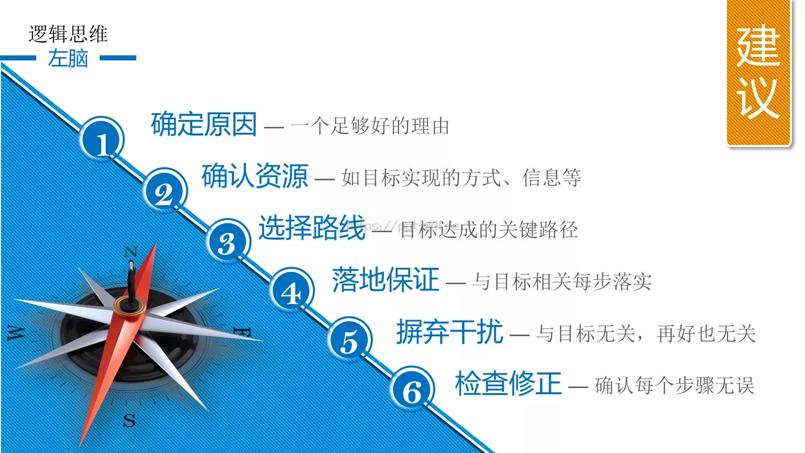 思维技巧PPT模板 第 30 页预览图