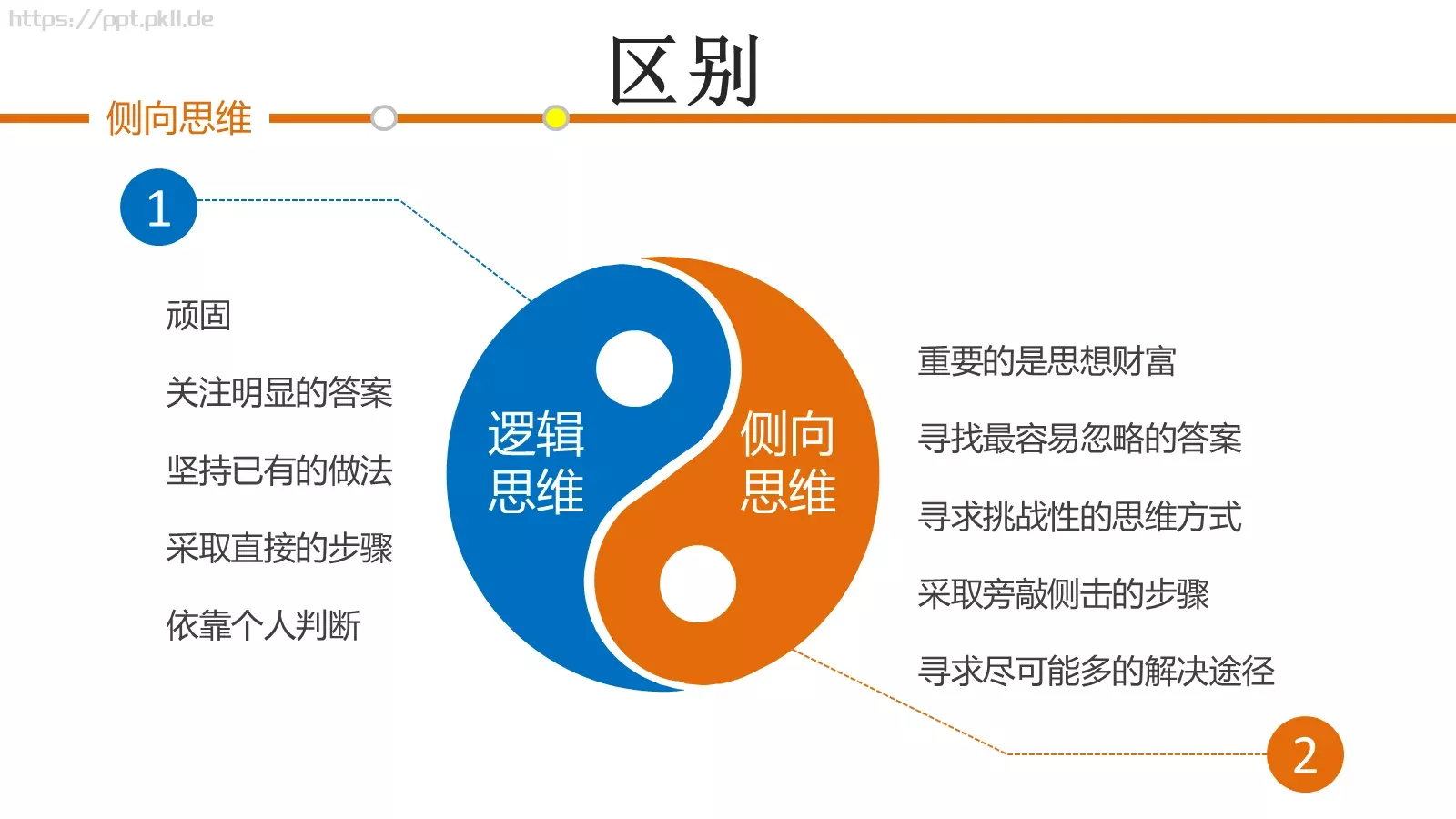 思维技巧PPT模板 第 34 页预览图