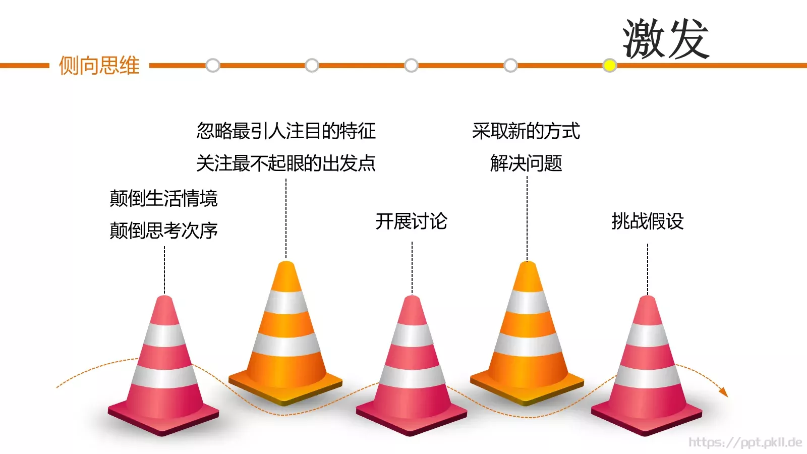 思维技巧PPT模板 第 37 页预览图