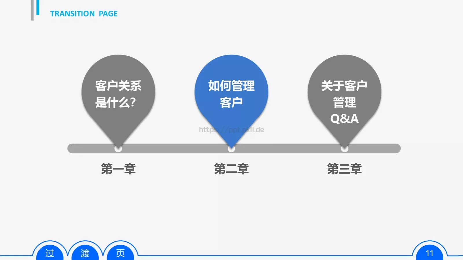 综合市场部培训PPT模板 第 11 页预览图