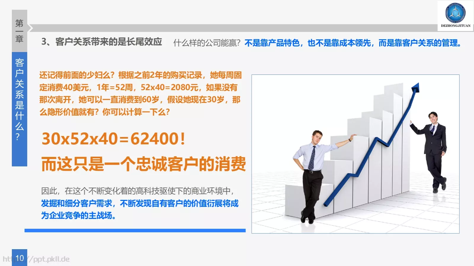 综合市场部培训PPT模板 第 10 页预览图