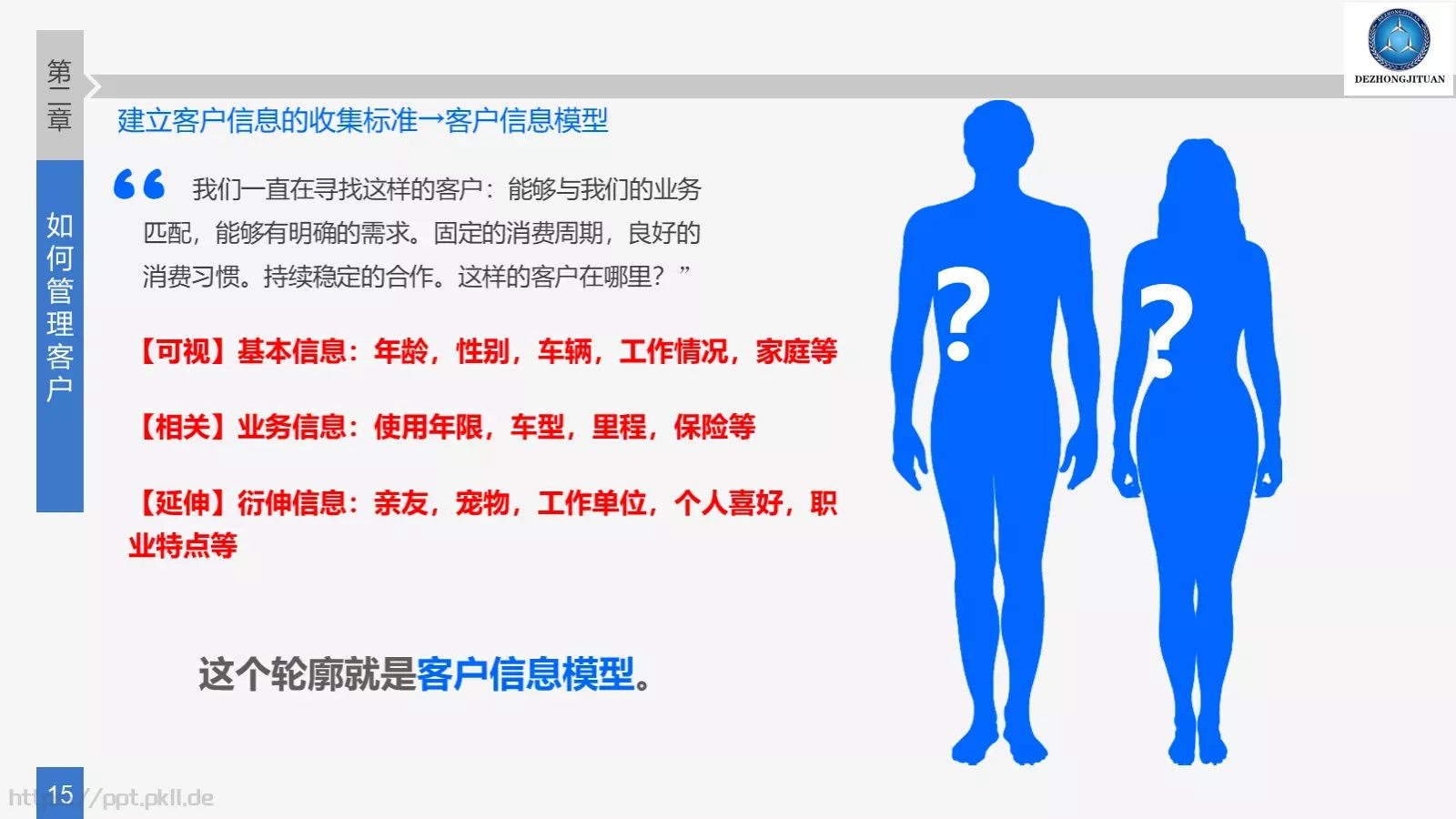 综合市场部培训PPT模板 第 15 页预览图
