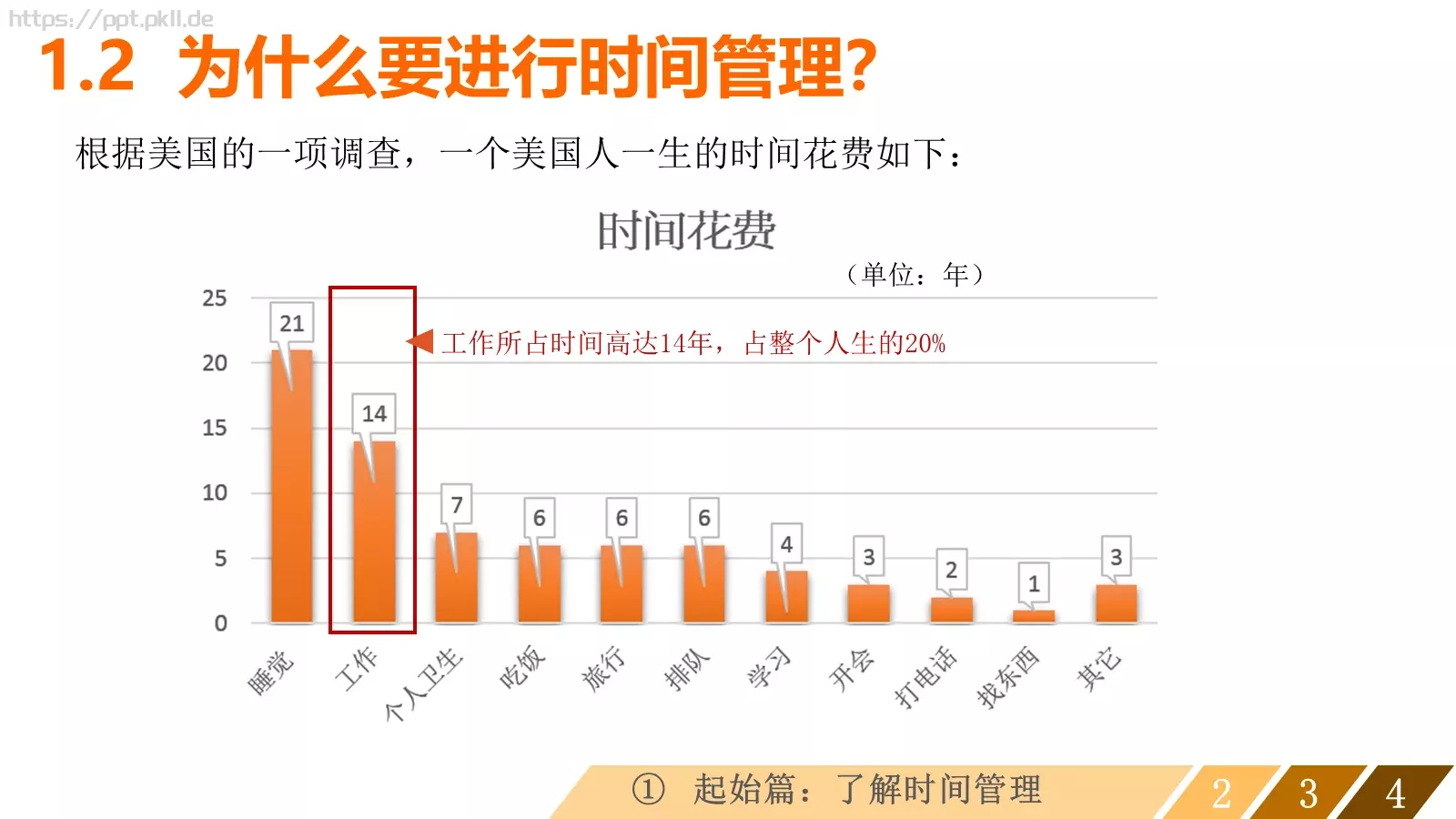 让时间变得高效通用模板 第 5 页预览图