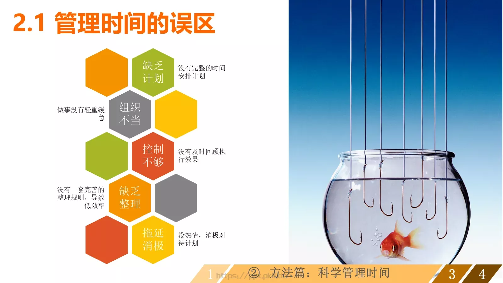 让时间变得高效通用模板 第 9 页预览图