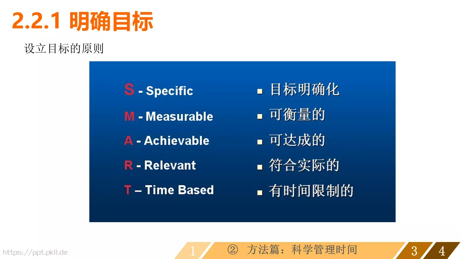 让时间变得高效通用模板 第 11 页预览图
