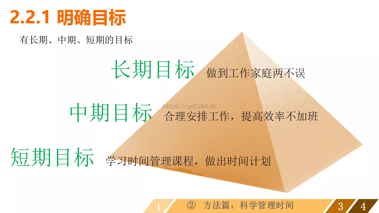 让时间变得高效通用模板 第 12 页预览图