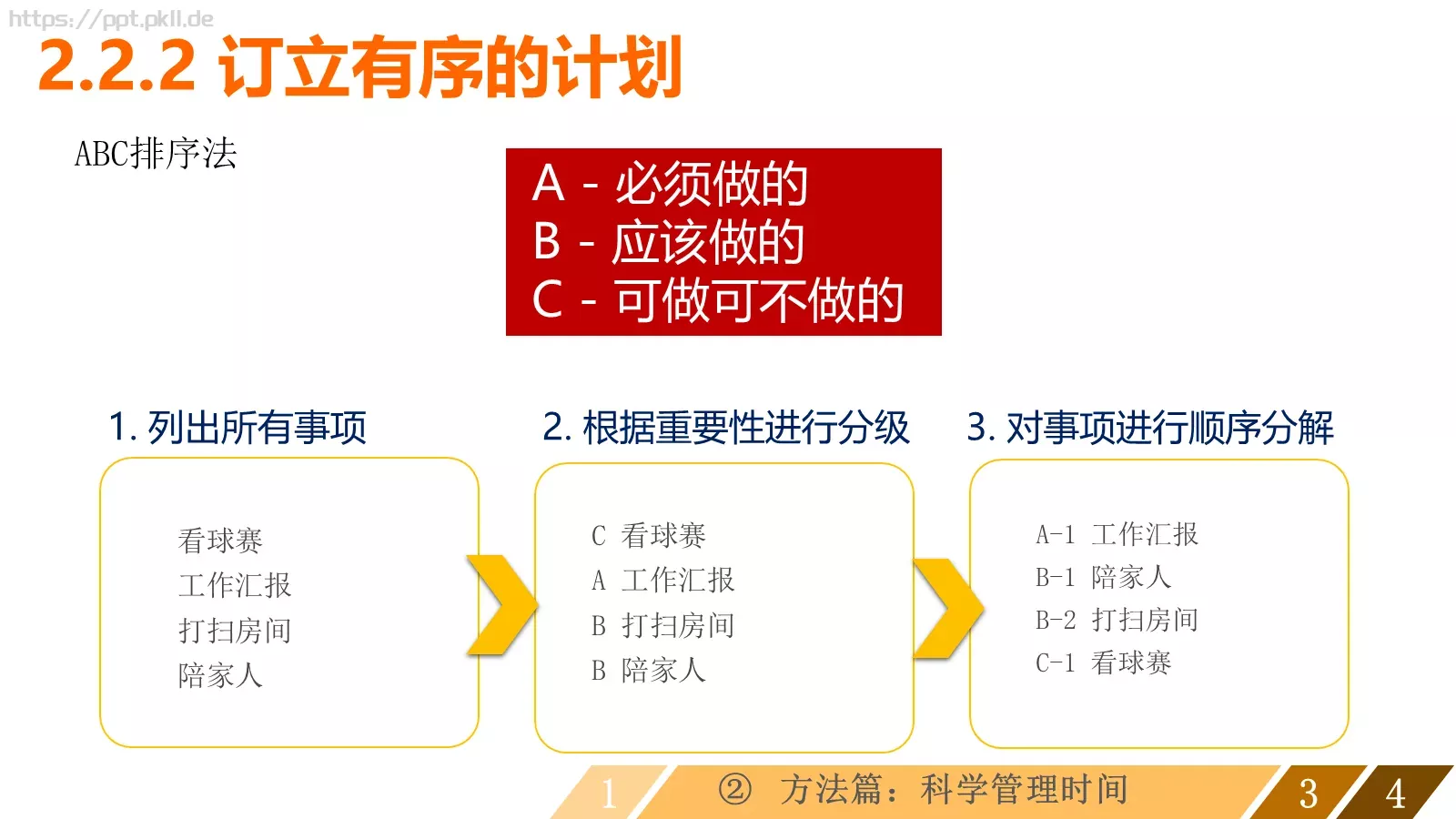 让时间变得高效通用模板 第 13 页预览图