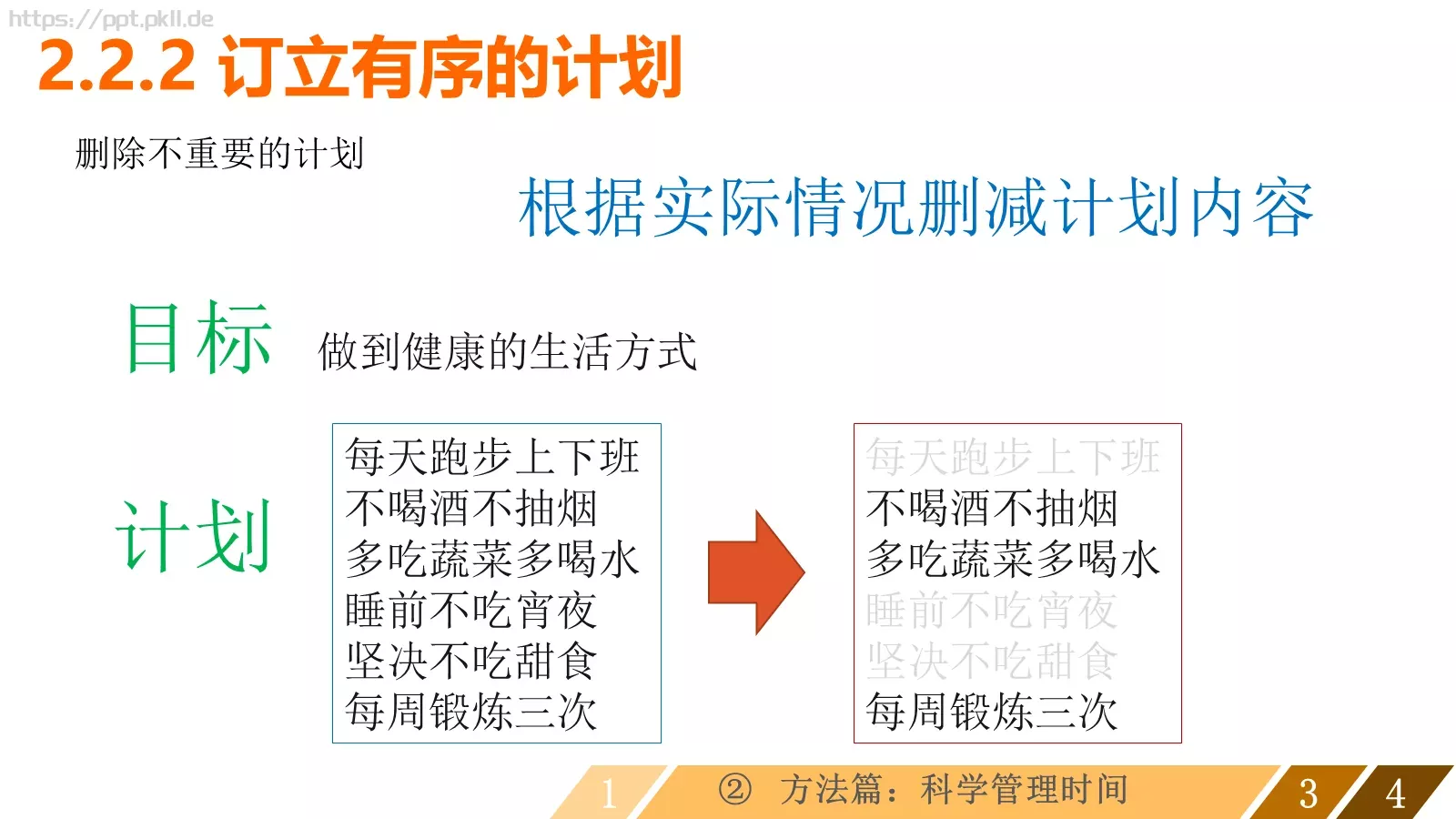 让时间变得高效通用模板 第 14 页预览图