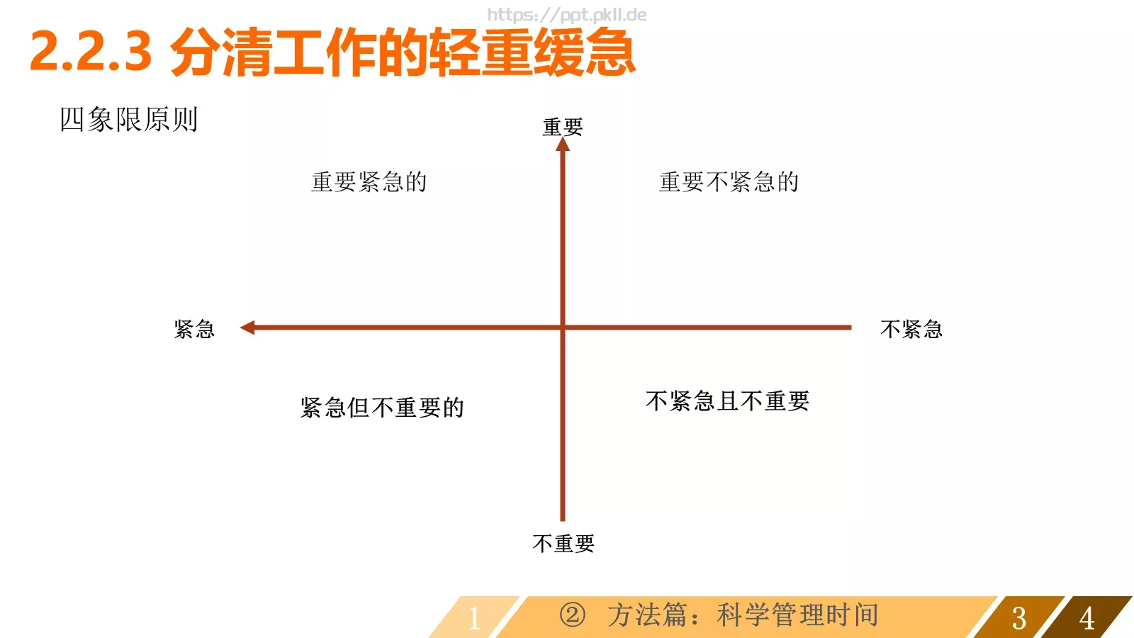 让时间变得高效通用模板 第 15 页预览图