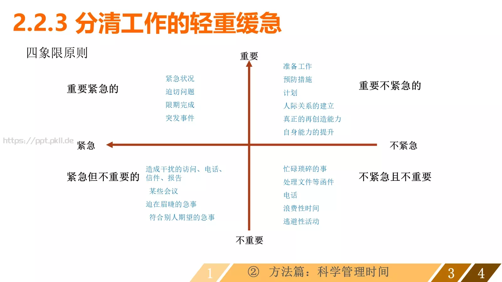 让时间变得高效通用模板 第 16 页预览图
