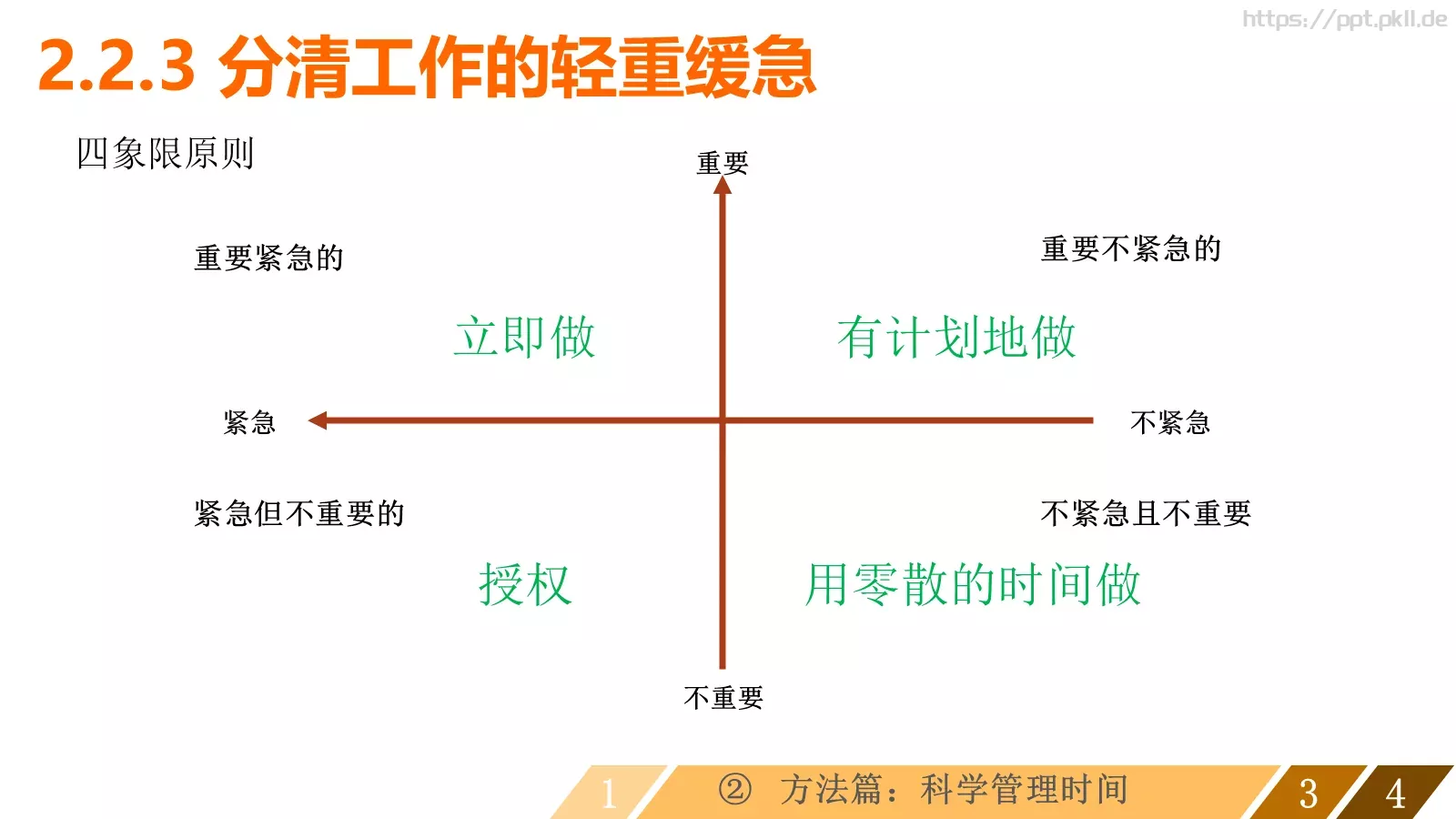 让时间变得高效通用模板 第 17 页预览图