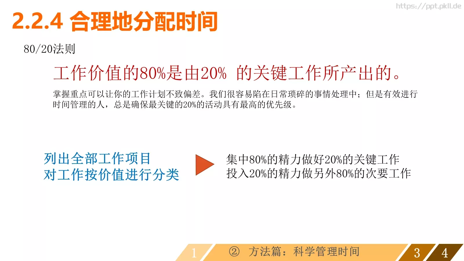 让时间变得高效通用模板 第 19 页预览图