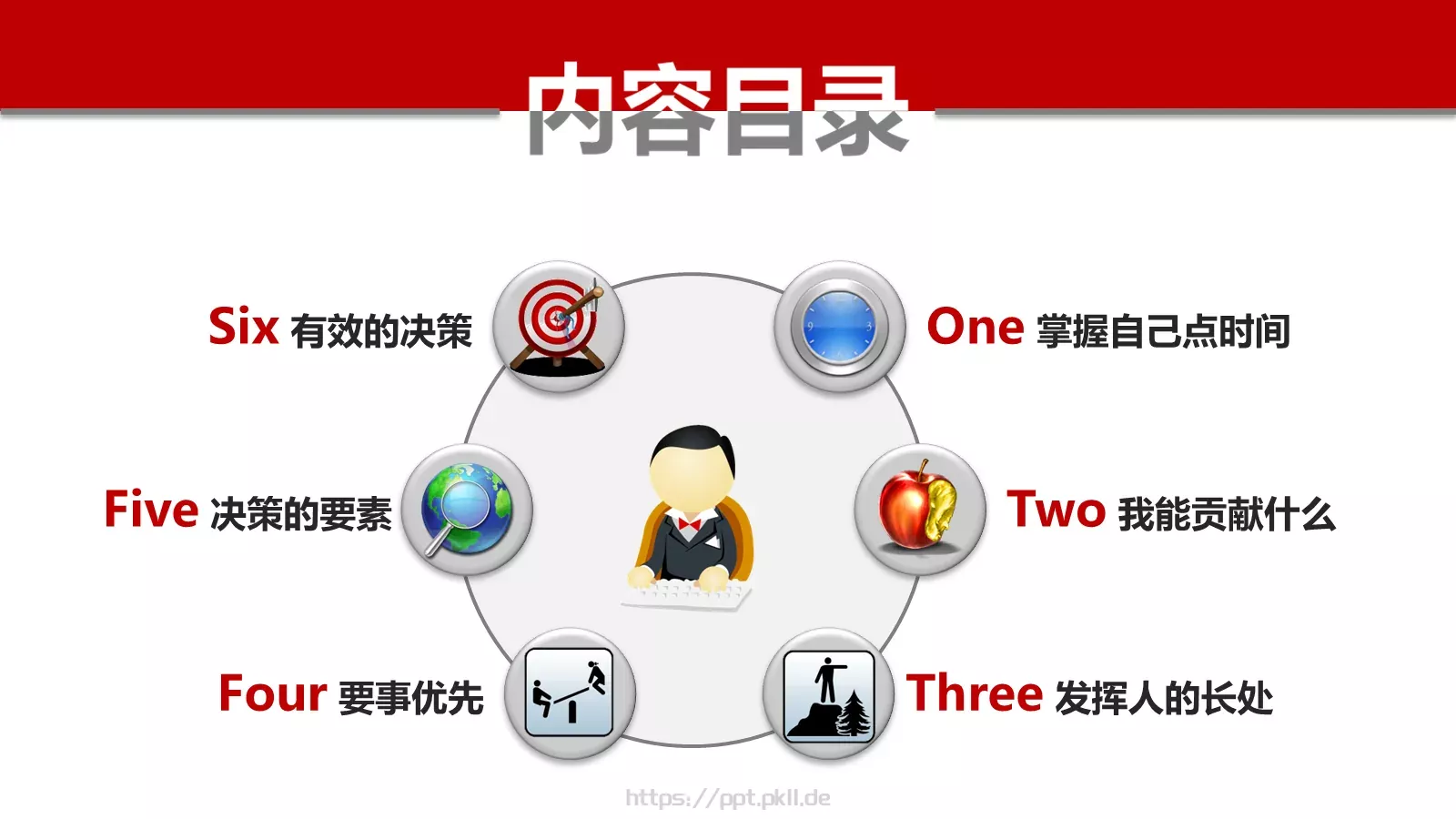 卓有成效的管理者PPT模板 第 3 页缩略图