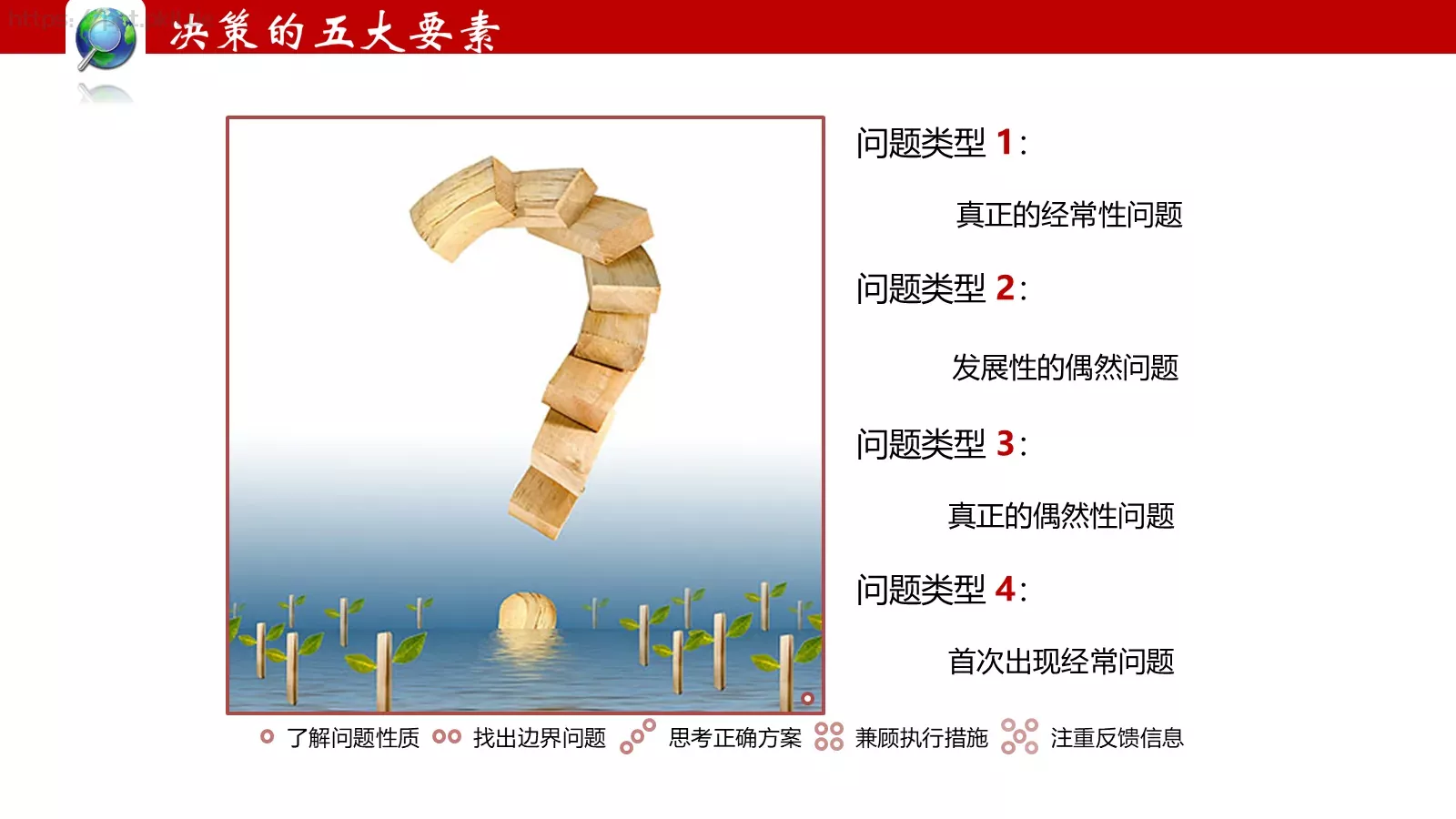 卓有成效的管理者PPT模板 第 22 页预览图