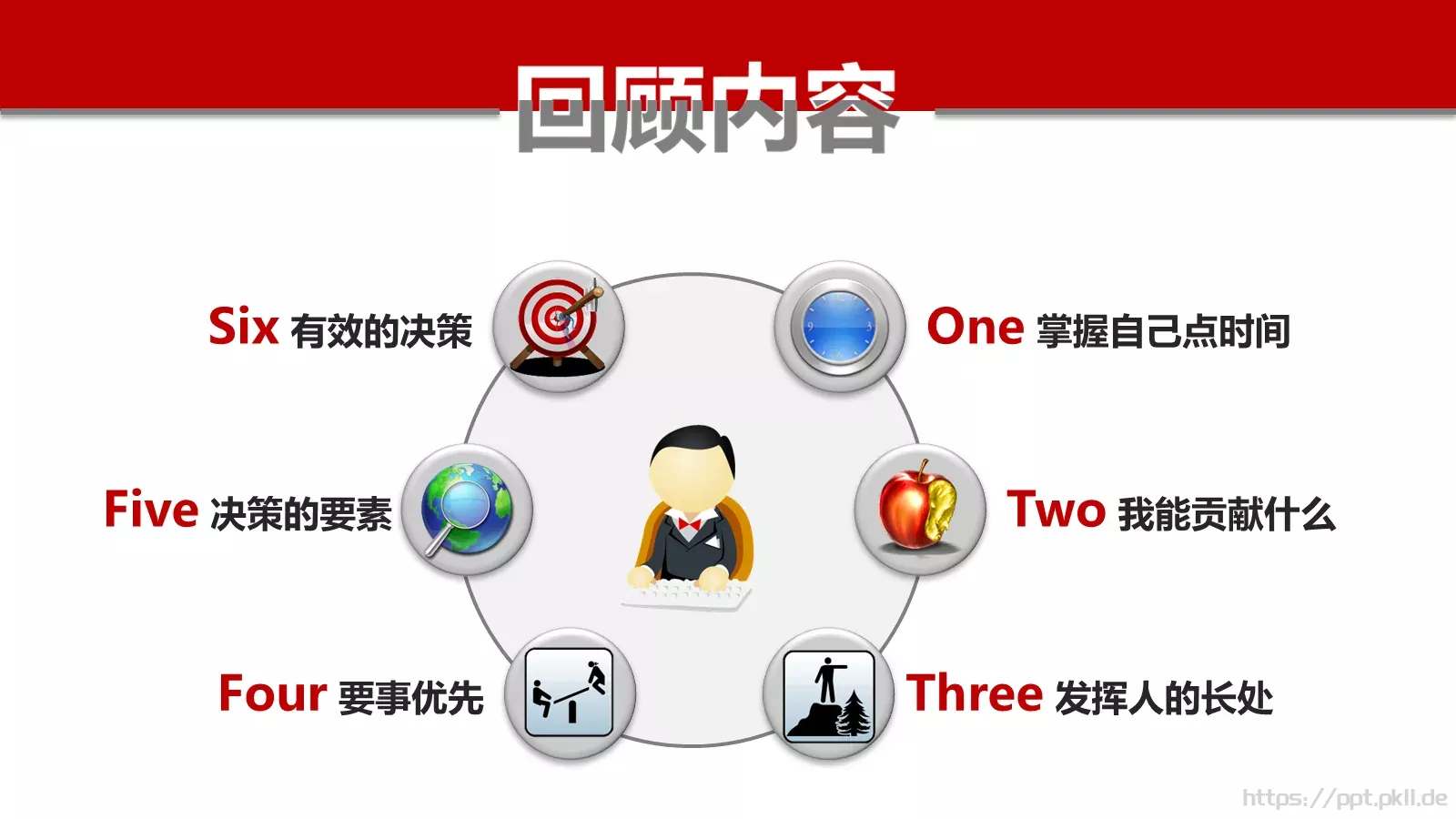 卓有成效的管理者PPT模板 第 26 页预览图