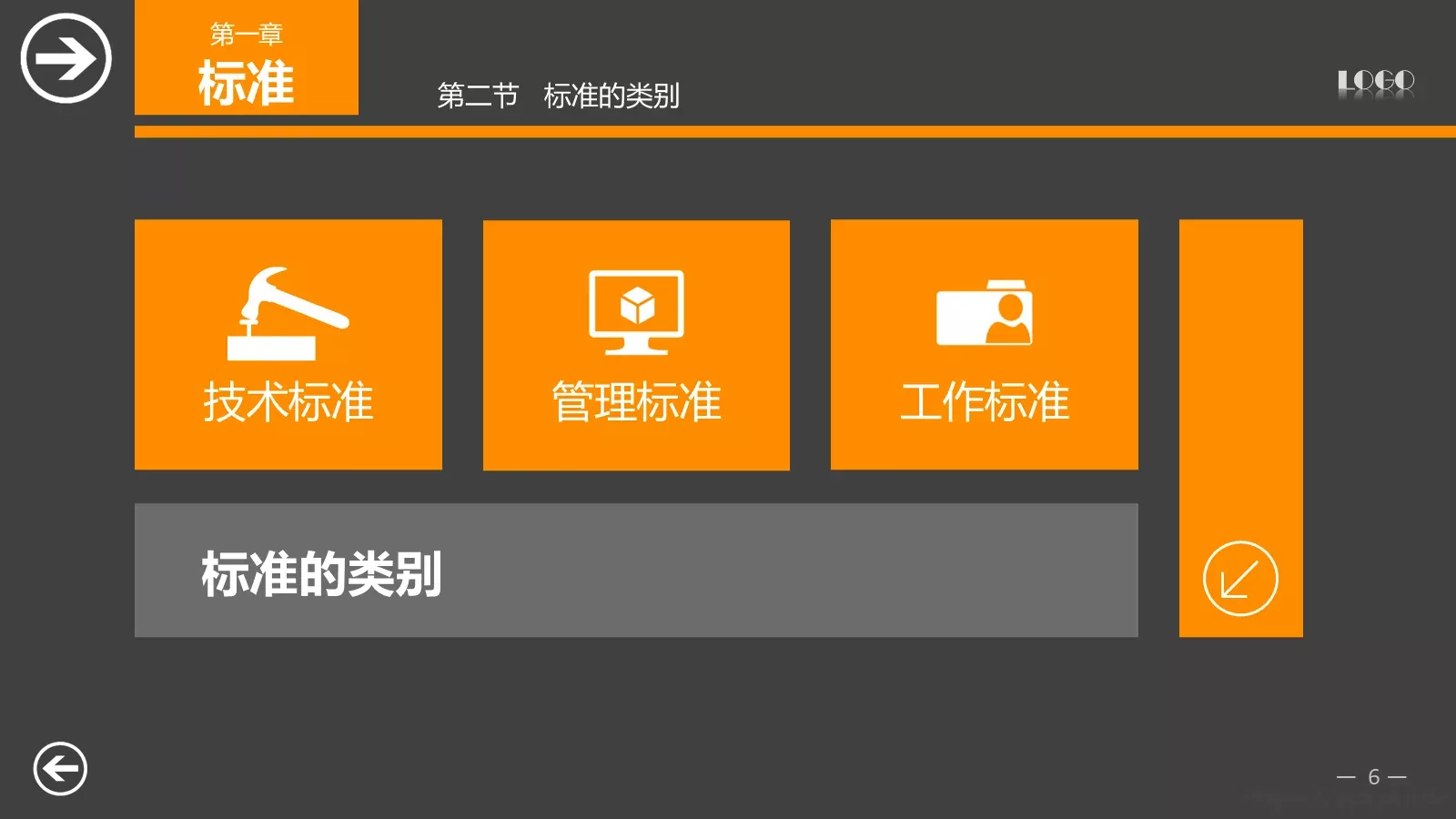 中层经理培训PPT模板 第 6 页预览图