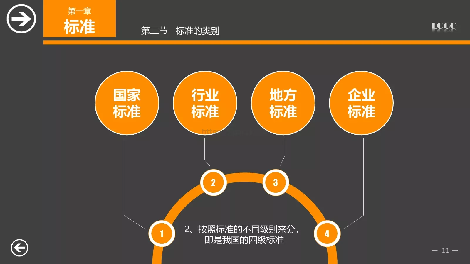 中层经理培训PPT模板 第 11 页预览图