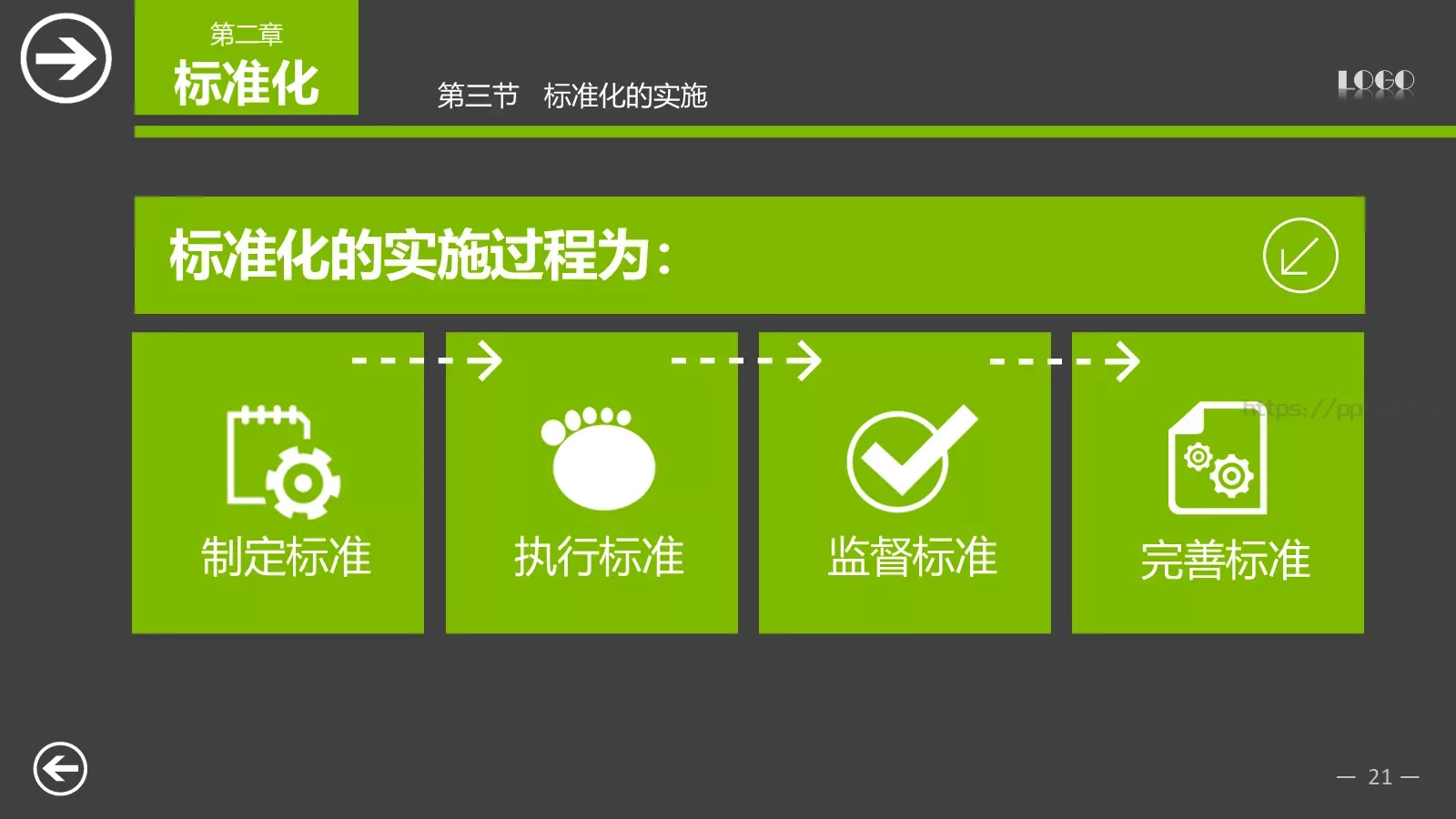 中层经理培训PPT模板 第 21 页预览图