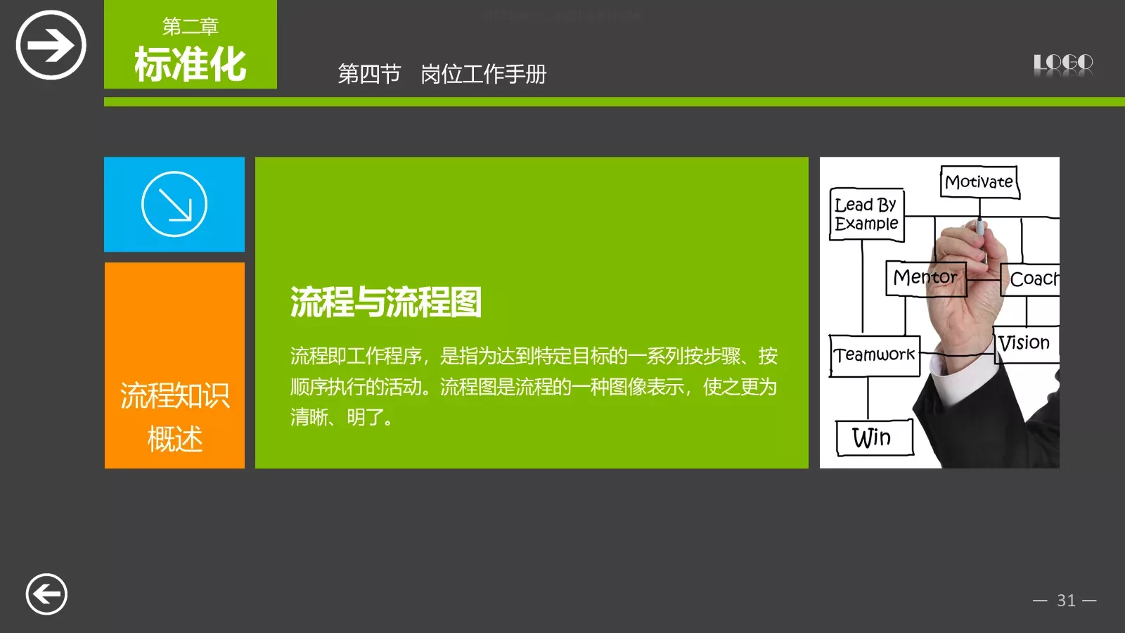 中层经理培训PPT模板 第 31 页预览图