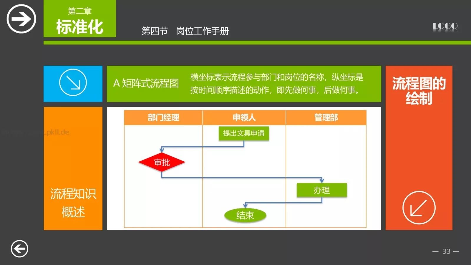 中层经理培训PPT模板 第 33 页预览图