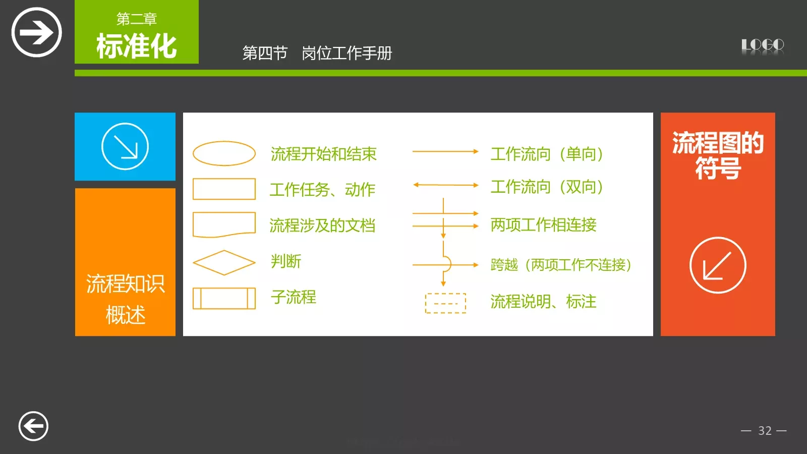 中层经理培训PPT模板 第 32 页预览图