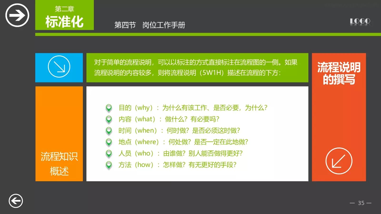 中层经理培训PPT模板 第 35 页预览图