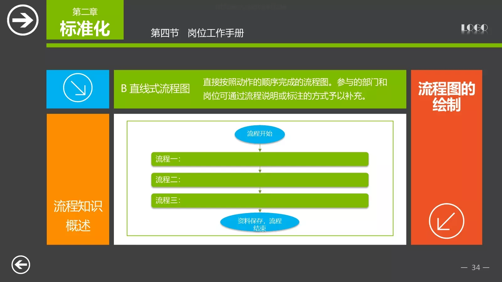 中层经理培训PPT模板 第 34 页预览图