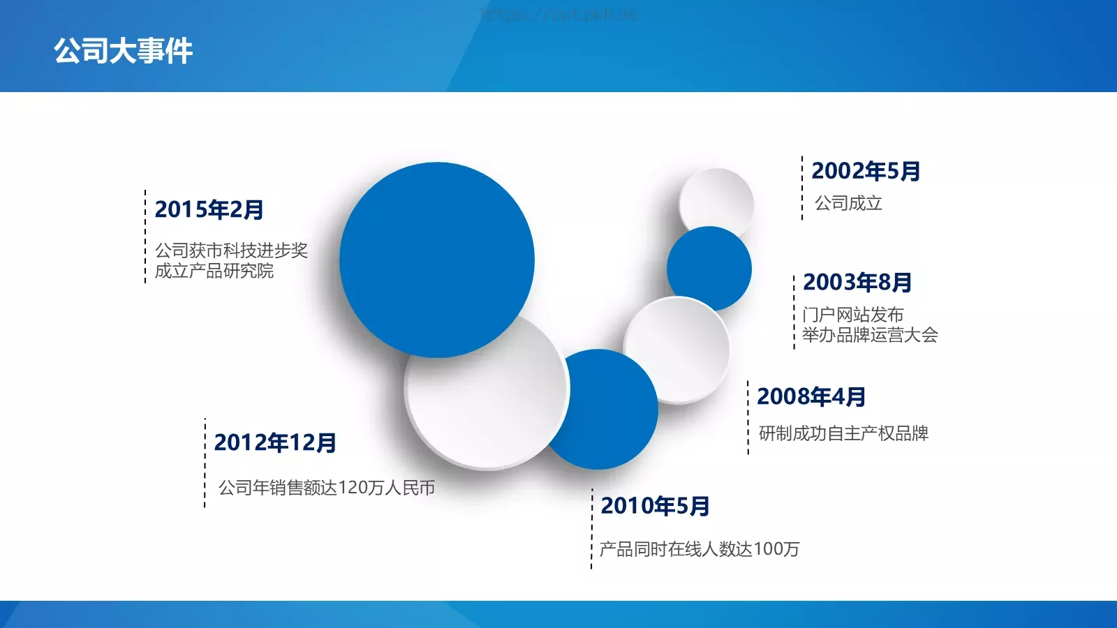 公司简介与产品介绍动态PPT模板 第 5 页预览图
