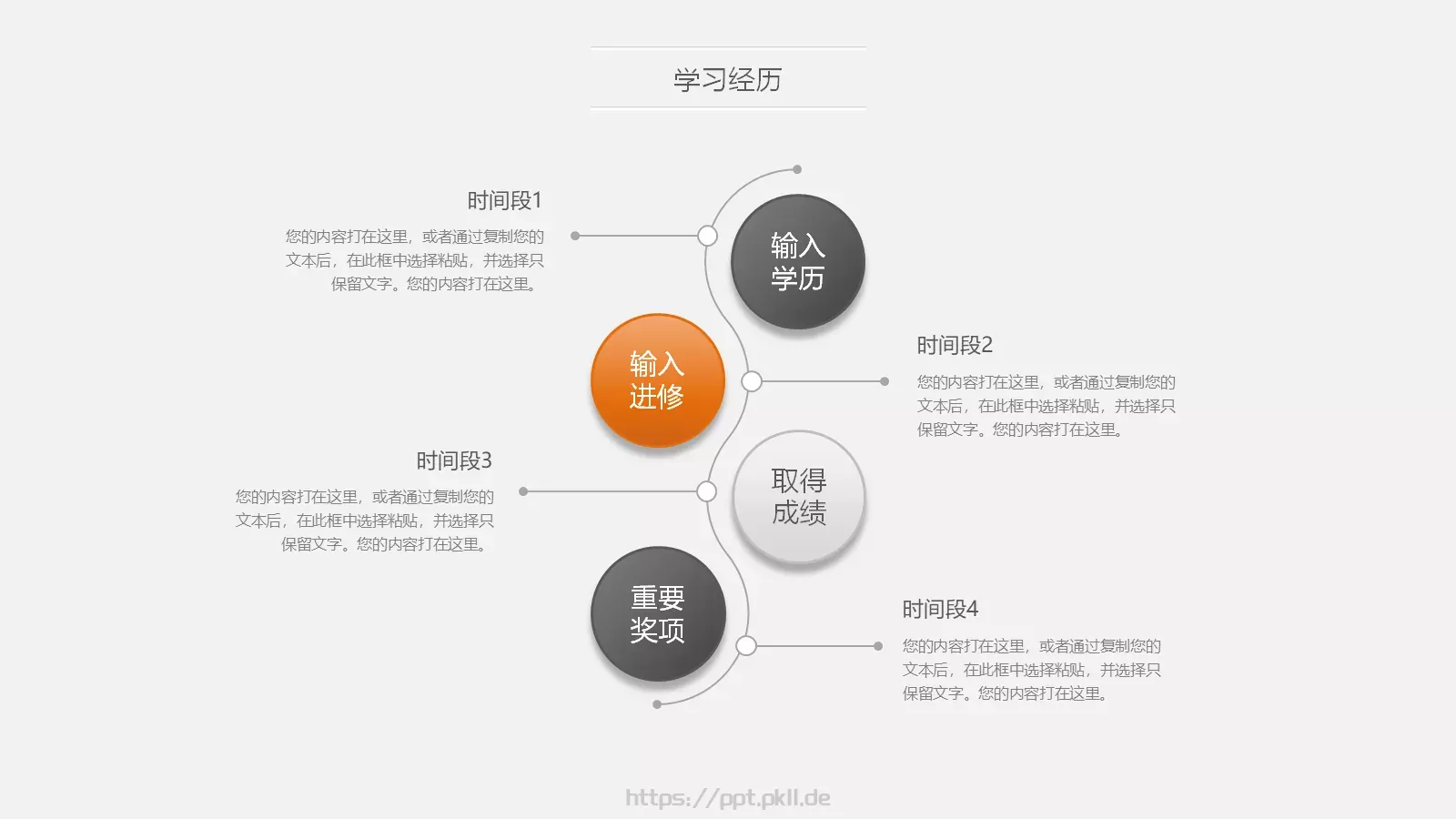 岗位竞聘PPT模板 第 5 页预览图