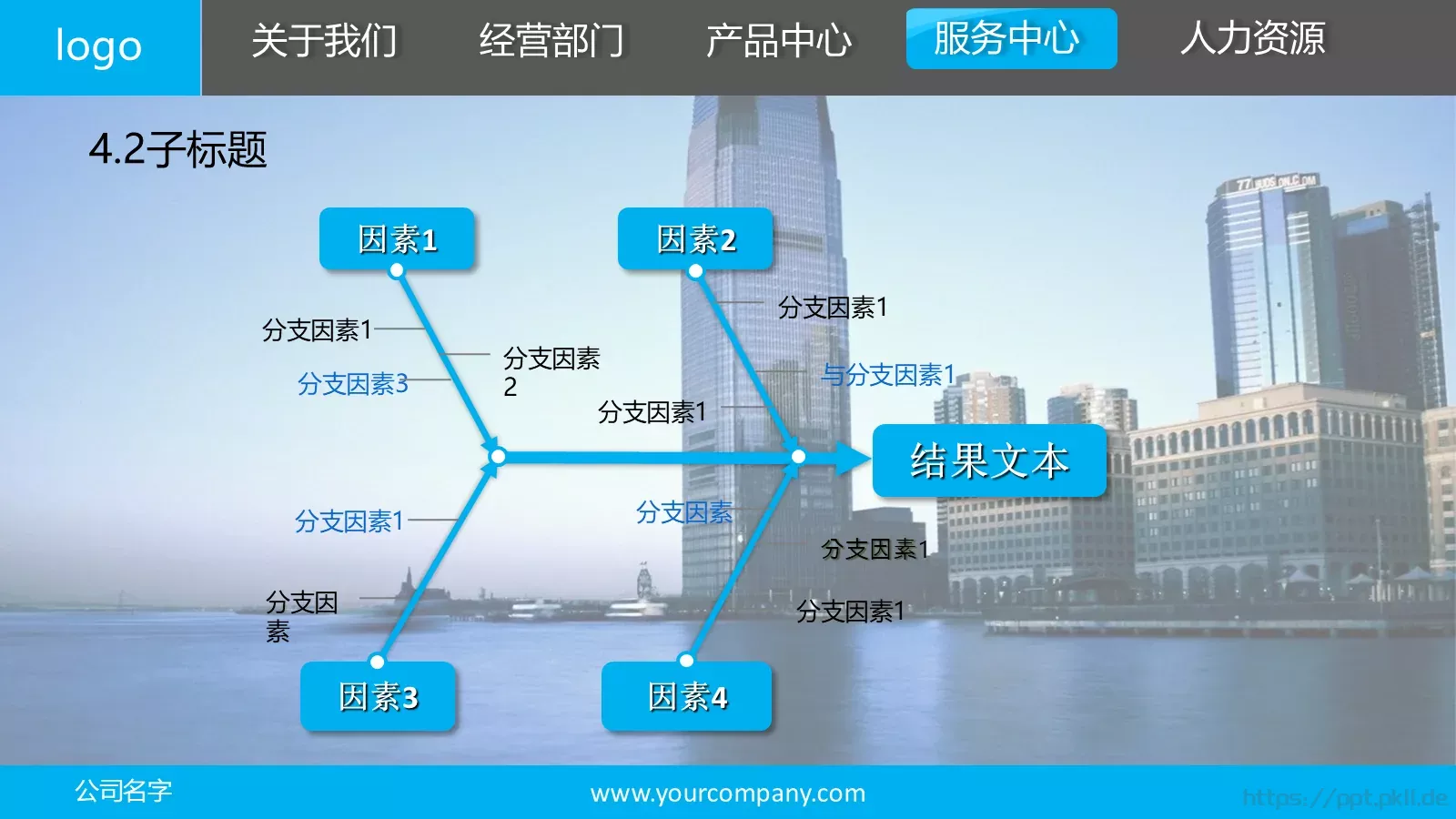 公司介绍宣传PPT模板 第 25 页预览图