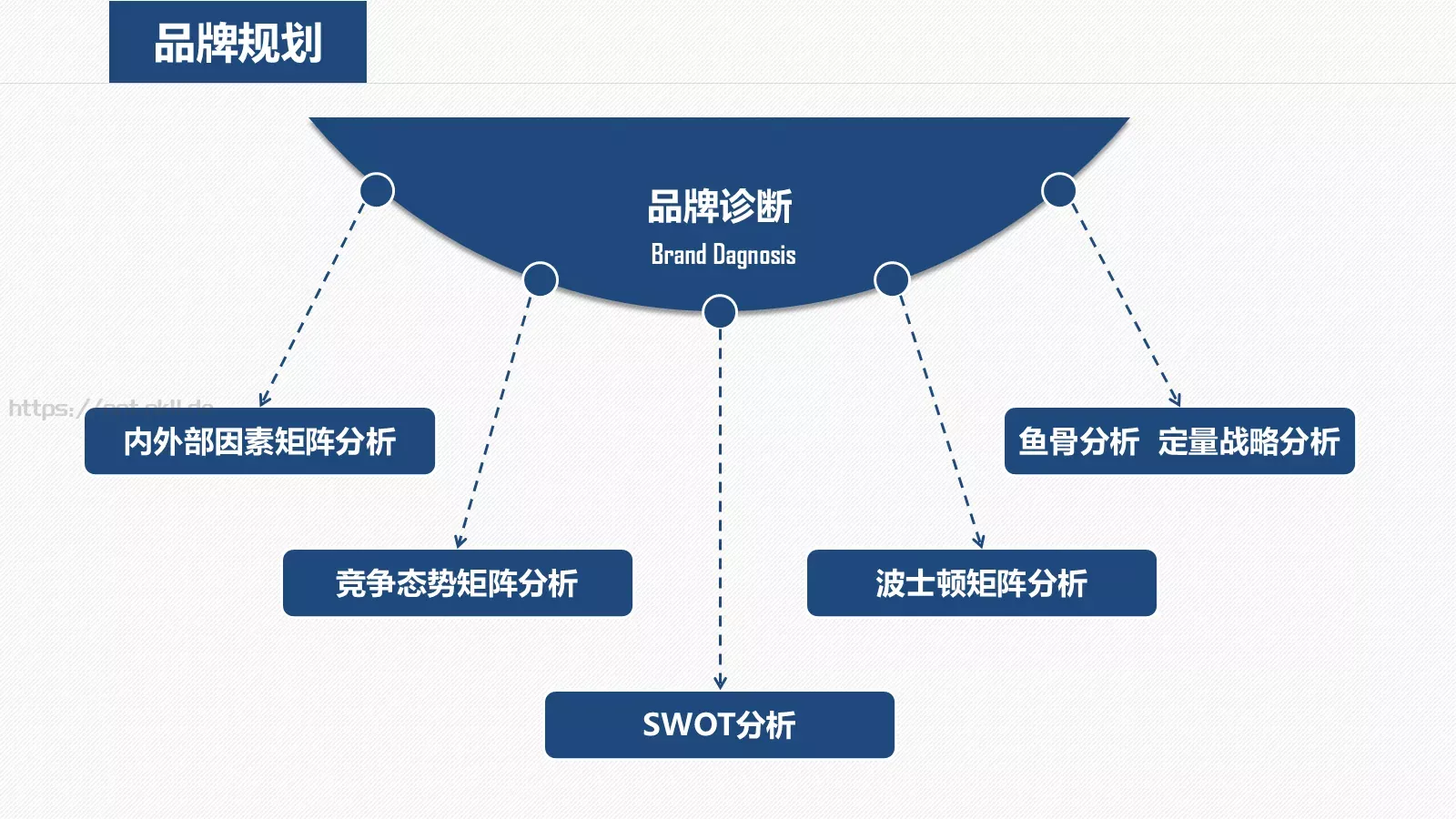 工作计划PPT模板 第 14 页预览图